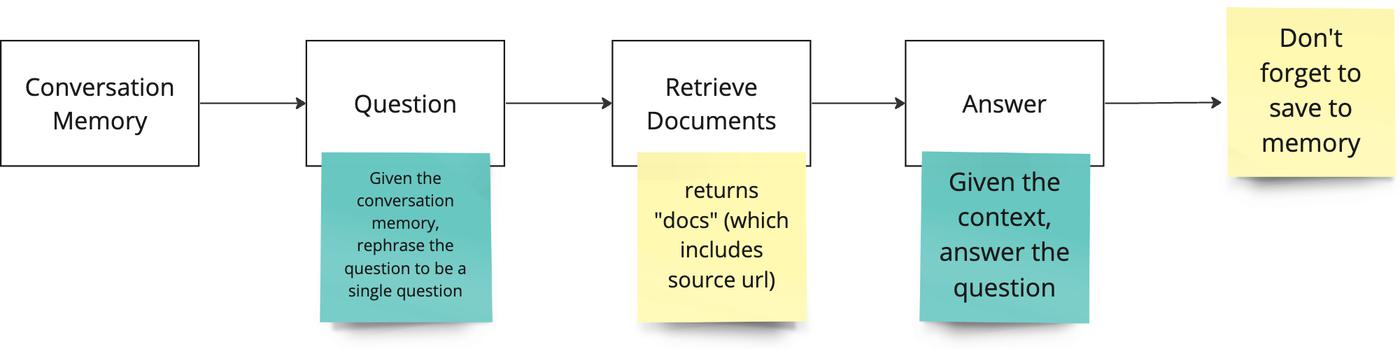 Debugging Image