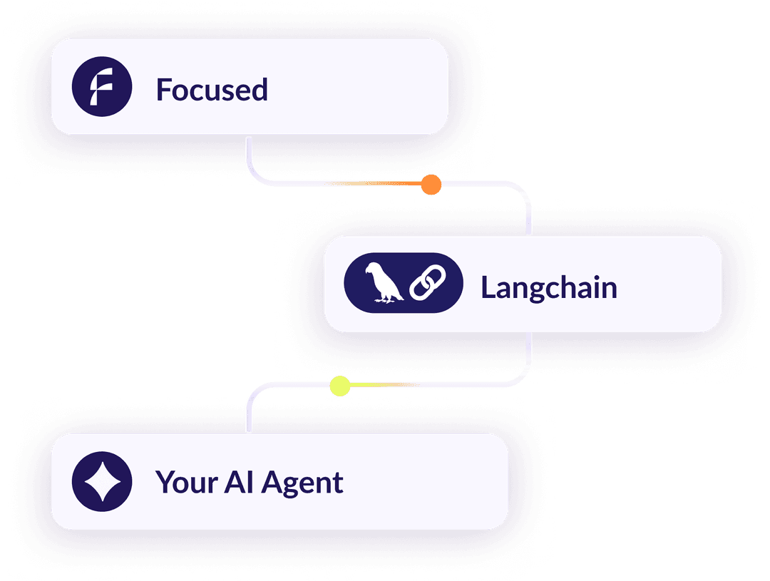 Lang Chain Illustration