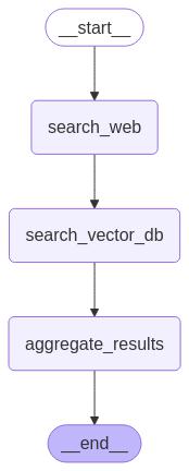 Sequential Execution